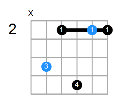 C#mM11 Chord